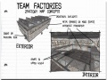 Overview of "2factory" map